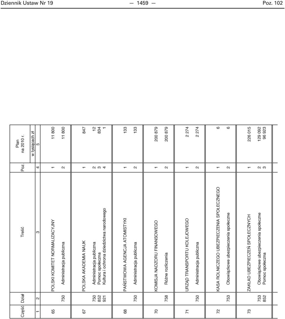 3 834 921 Kultura i ochrona dziedzictwa narodowego 4 1 68 PA STWOWA AGENCJA ATOMISTYKI 1 133 750 Administracja publiczna 2 133 70 KOMISJA NADZORU FINANSOWEGO 1 200 879 758 Ró ne