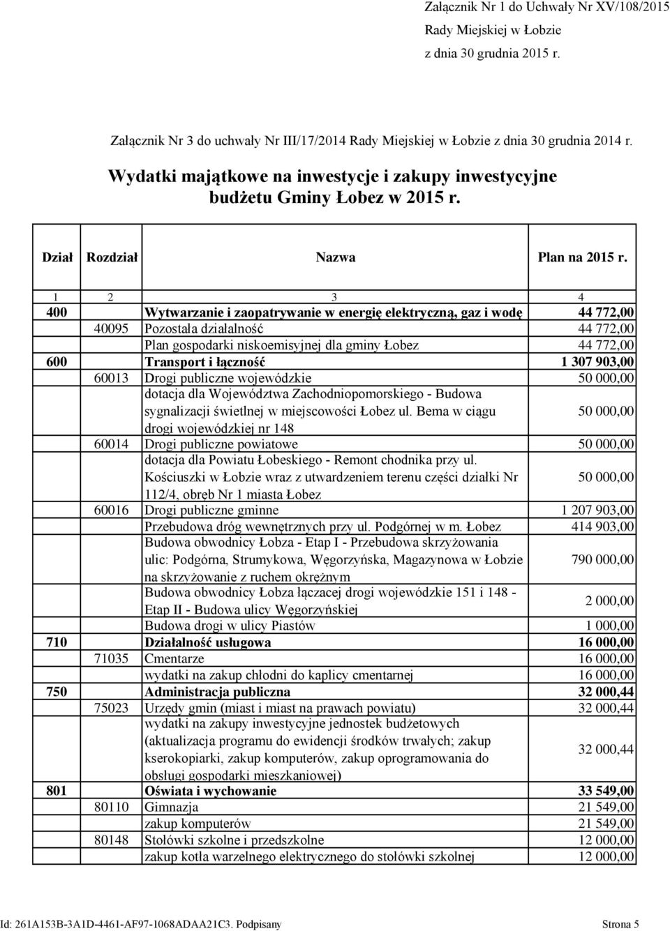 1 2 3 4 400 Wytwarzanie i zaopatrywanie w energię elektryczną, gaz i wodę 44 772,00 40095 Pozostała działalność 44 772,00 Plan gospodarki niskoemisyjnej dla gminy Łobez 44 772,00 600 Transport i
