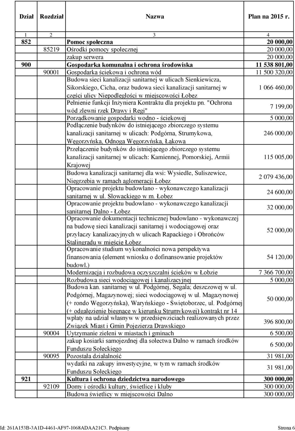 wód 11 500 320,00 Budowa sieci kanalizacji sanitarnej w ulicach Sienkiewicza, Sikorskiego, Cicha, oraz budowa sieci kanalizacji sanitarnej w 1 066 460,00 części ulicy Niepodległości w miejscowości