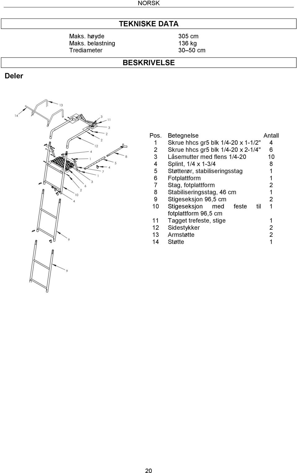 4 Splint, 1/4 x 1-3/4 8 5 Støtterør, stabiliseringsstag 1 6 Fotplattform 1 7 Stag, fotplattform 2 8 Stabiliseringsstag, 46 cm 1