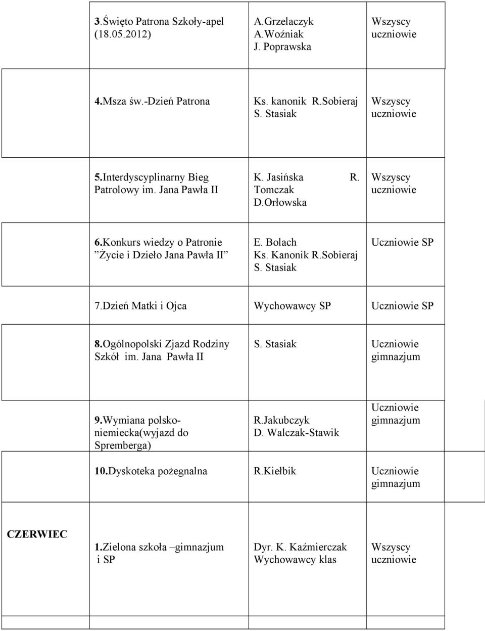 Konkurs wiedzy o Patronie Życie i Dzieło Jana Pawła II E. Bolach Ks. Kanonik R.Sobieraj SP 7.Dzień Matki i Ojca Wychowawcy SP SP 8.