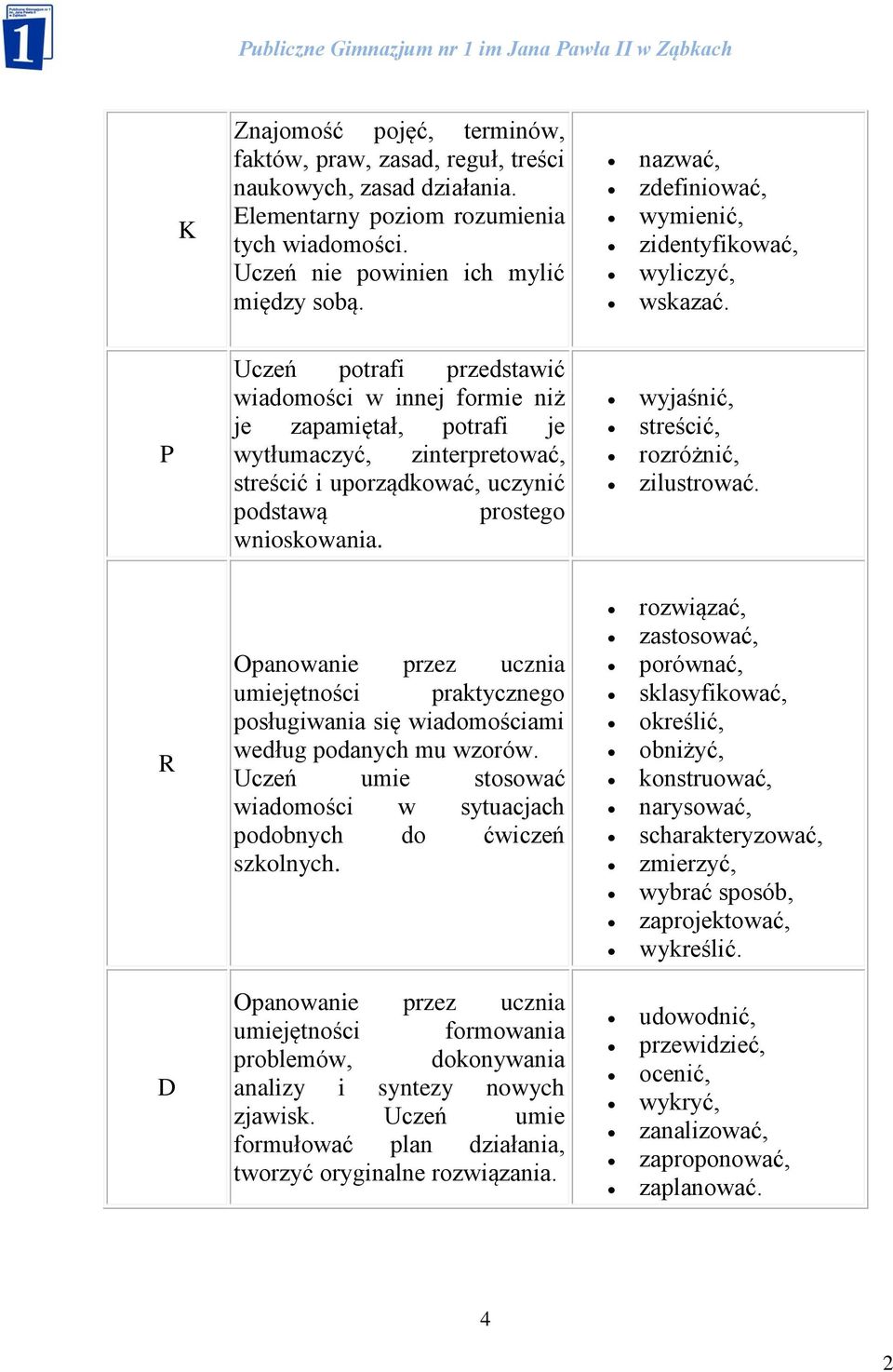 P Uczeń potrafi przedstawić w innej formie niż je zapamiętał, potrafi je wytłumaczyć, zinterpretować, streścić i uporządkować, uczynić podstawą prostego wnioskowania.