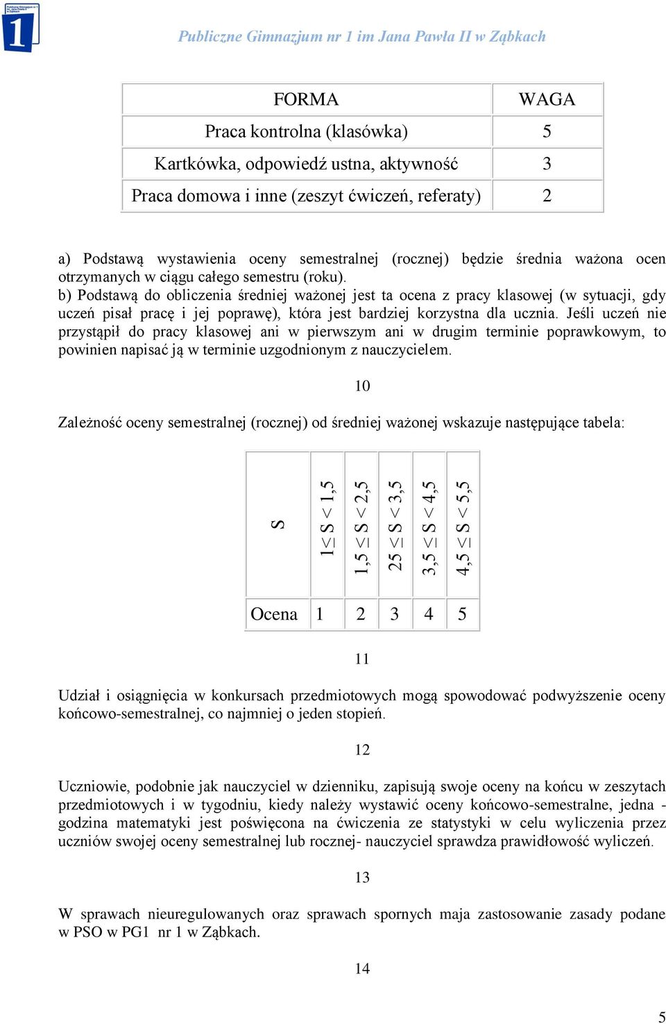 b) Podstawą do obliczenia średniej ważonej jest ta ocena z pracy klasowej (w sytuacji, gdy uczeń pisał pracę i jej poprawę), która jest bardziej korzystna dla ucznia.