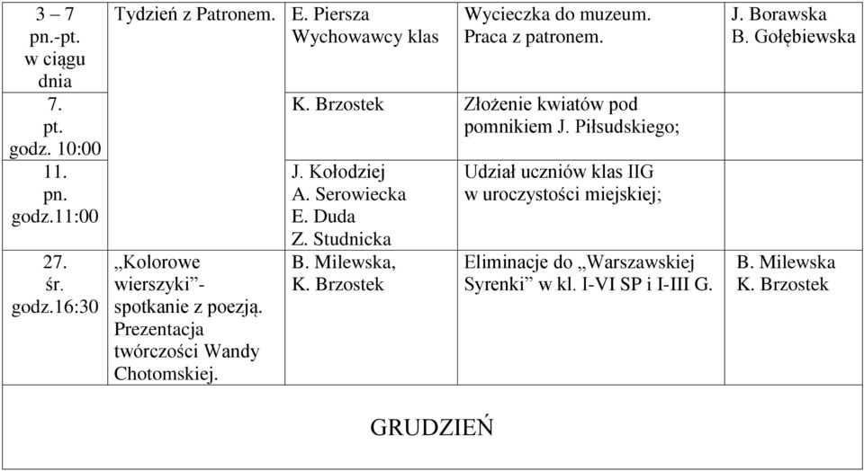 Wycieczka do muzeum. Praca z patronem. Złożenie kwiatów pod pomnikiem J. Piłsudskiego; Z. Studnicka B.