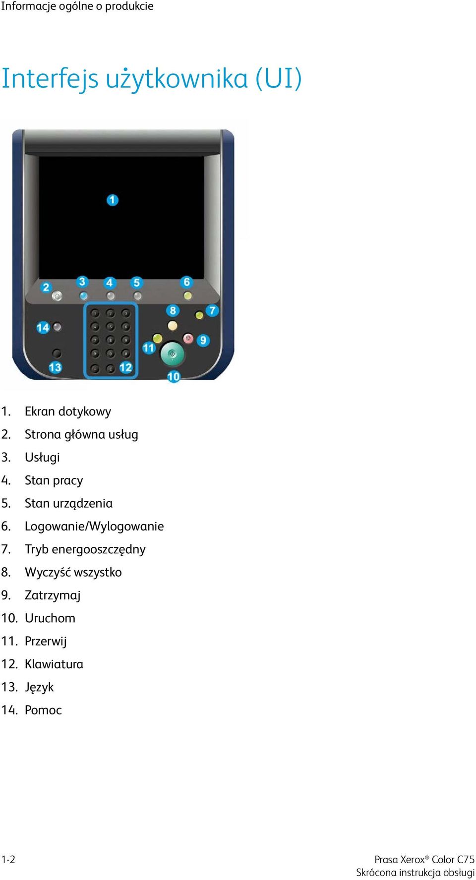 Stan urządzenia 6. Logowanie/Wylogowanie 7. Tryb energooszczędny 8.