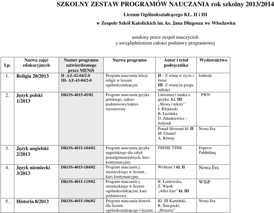 Religia 20/2013 II -AZ-42-04/2-0 III- AZ-43-04/2-0 2.