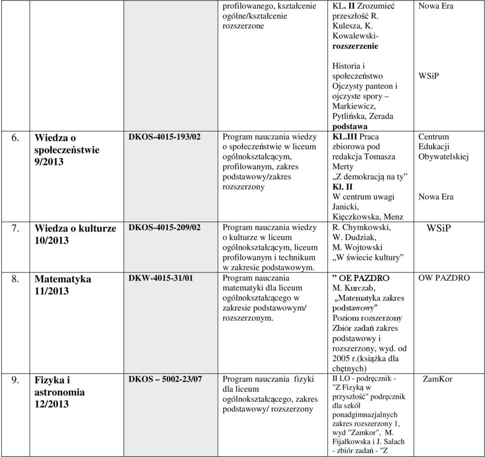 Fizyka i astronomia 12/2013 DKOS-4015-193/02 DKOS-4015-209/02 DKW-4015-31/01 DKOS 5002-23/07 Program nauczania wiedzy o społeczeństwie w liceum ogólnokształcącym, profilowanym, zakres