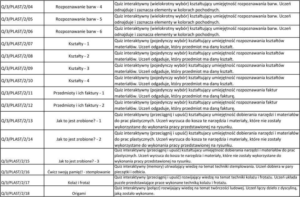 - 2 Q/3/PLAST/2/15 Jak to jest zrobione? - 3 Q/3/PLAST/2/16 Ćwicz swoją pamięć! - stemplowanie Q/3/PLAST/2/17 Kolaż i frotaż Q/3/PLAST/2/18 Origami odnajduje i zaznacza elementy w kolorach pochodnych.