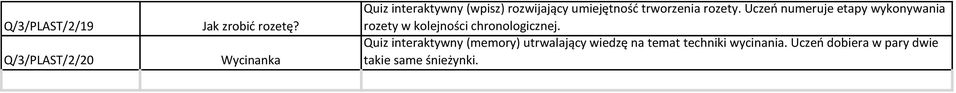 Uczeń numeruje etapy wykonywania rozety w kolejności chronologicznej.