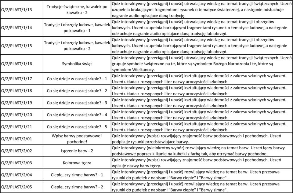 - 3 Q/2/PLAST/1/20 Co się dzieje w naszej szkole? - 4 Q/2/PLAST/1/21 Co się dzieje w naszej szkole? - 5 Q/2/PLAST/2/01 Wpisz barwy podstawowe i pochodne!