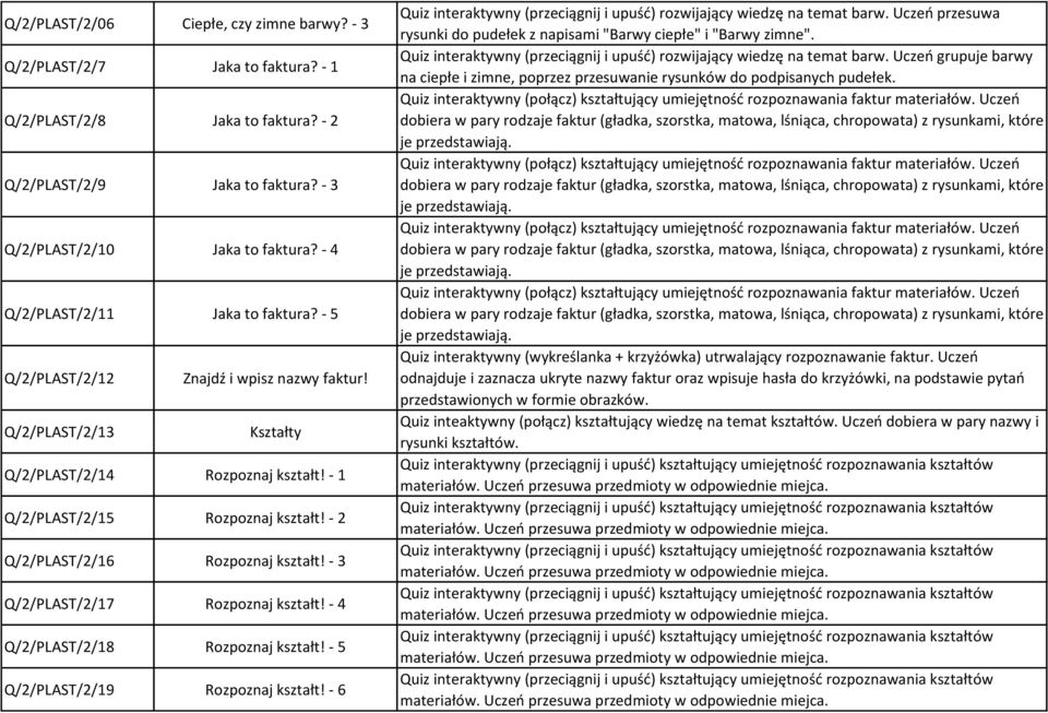 - 2 Q/2/PLAST/2/16 Rozpoznaj kształt! - 3 Q/2/PLAST/2/17 Rozpoznaj kształt! - 4 Q/2/PLAST/2/18 Rozpoznaj kształt! - 5 Q/2/PLAST/2/19 Rozpoznaj kształt!