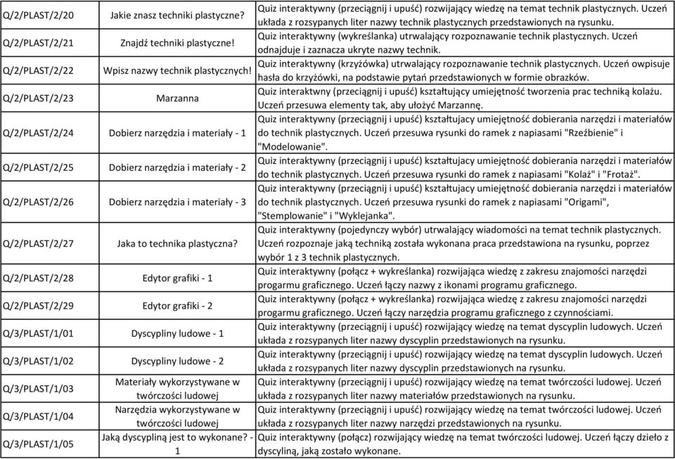 Quiz interaktywny (wykreślanka) utrwalający rozpoznawanie technik plastycznych. Uczeń odnajduje i zaznacza ukryte nazwy technik.