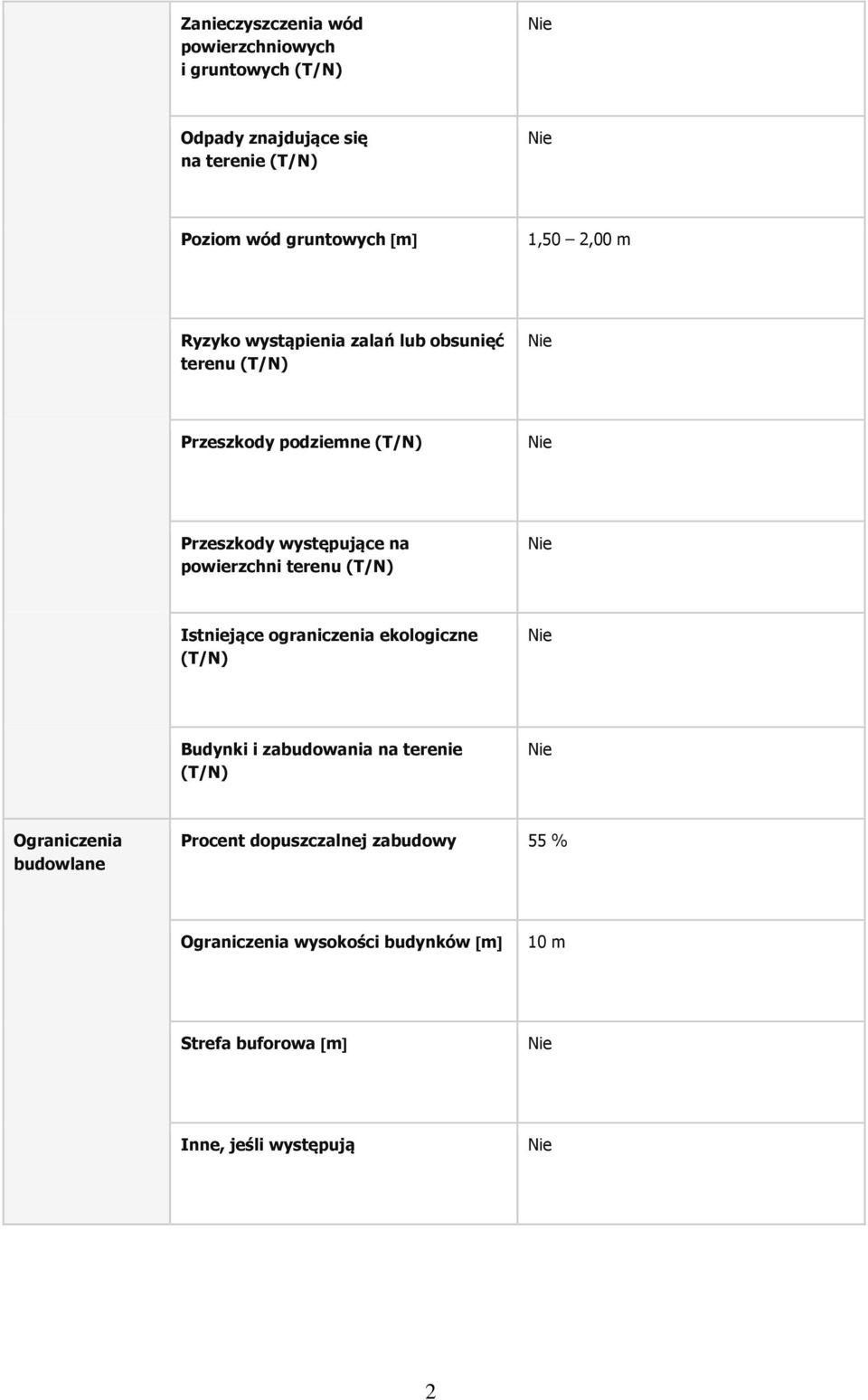 powierzchni terenu (T/N) Istniejące ograniczenia ekologiczne (T/N) Budynki i zabudowania na terenie (T/N) Ograniczenia