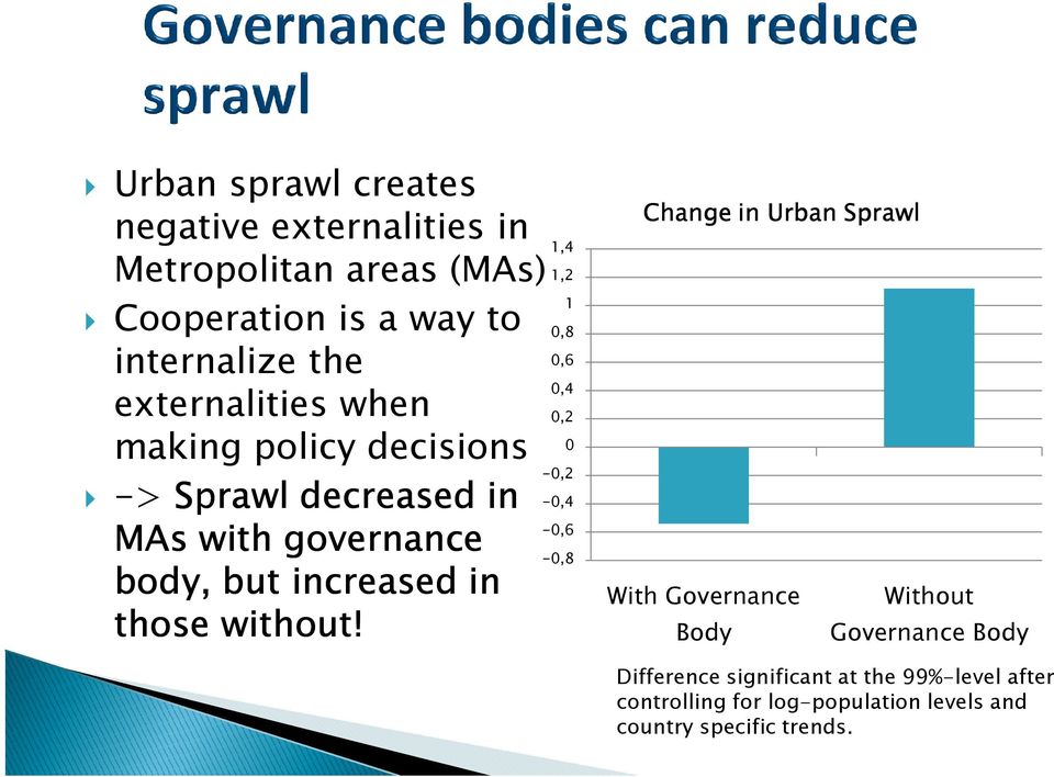 governance -0,8 body, but increased in those without!