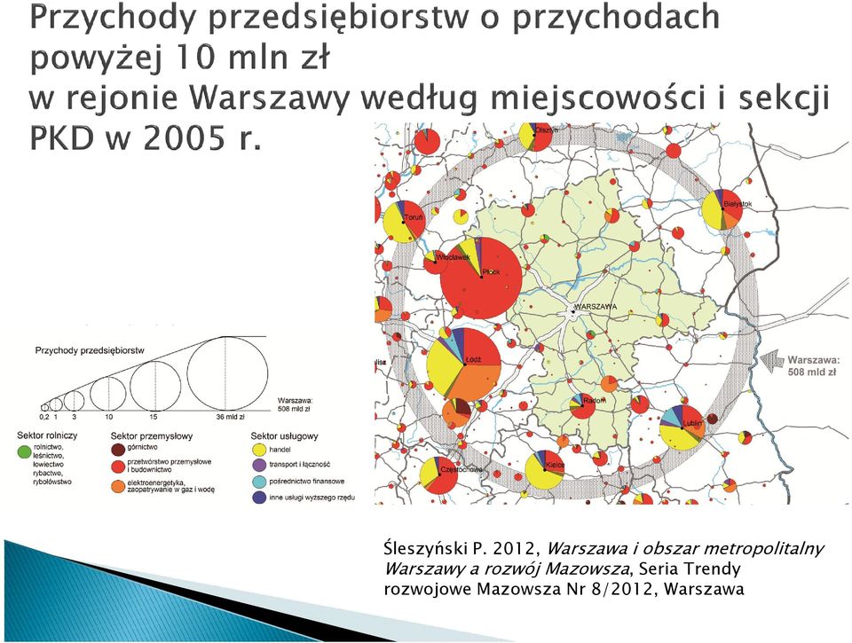 metropolitalny Warszawy a rozwój
