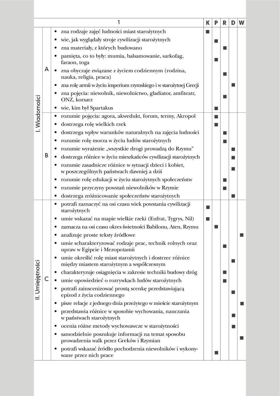 korsarz wie, kim by³ Spartakus rozumie pojêcia: agora, akwedukt, forum, termy, kropol dostrzega rolê wielkich rzek dostrzega wp³yw warunków naturalnych na zajêcia ludnoœci rozumie rolê morza w yciu