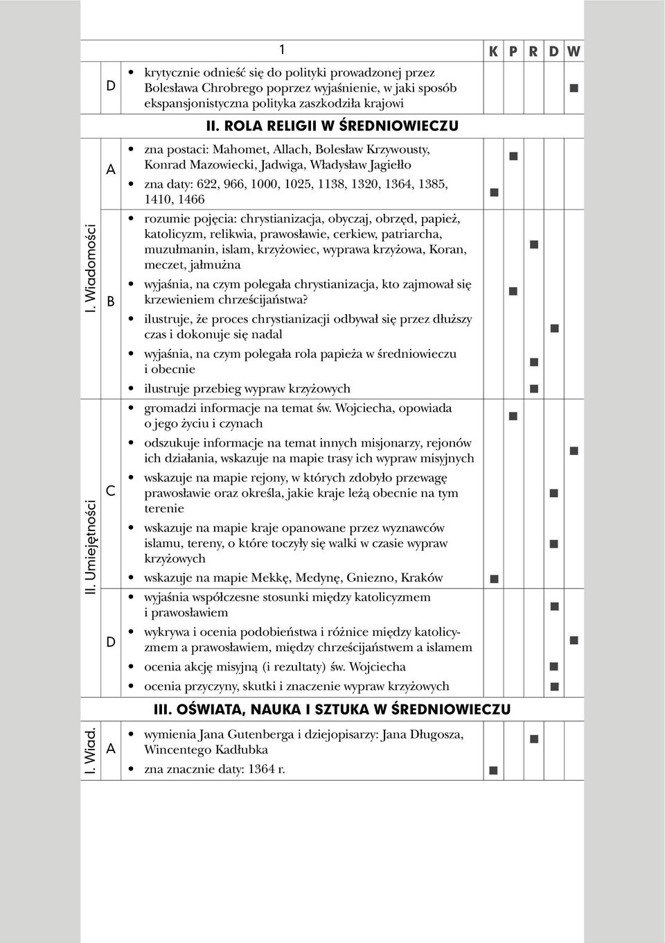 pojêcia: chrystianizacja, obyczaj, obrzêd, papie, katolicyzm, relikwia, prawos³awie, cerkiew, patriarcha, muzu³manin, islam, krzy owiec, wyprawa krzy owa, Koran, meczet, ja³mu na wyjaœnia, na czym