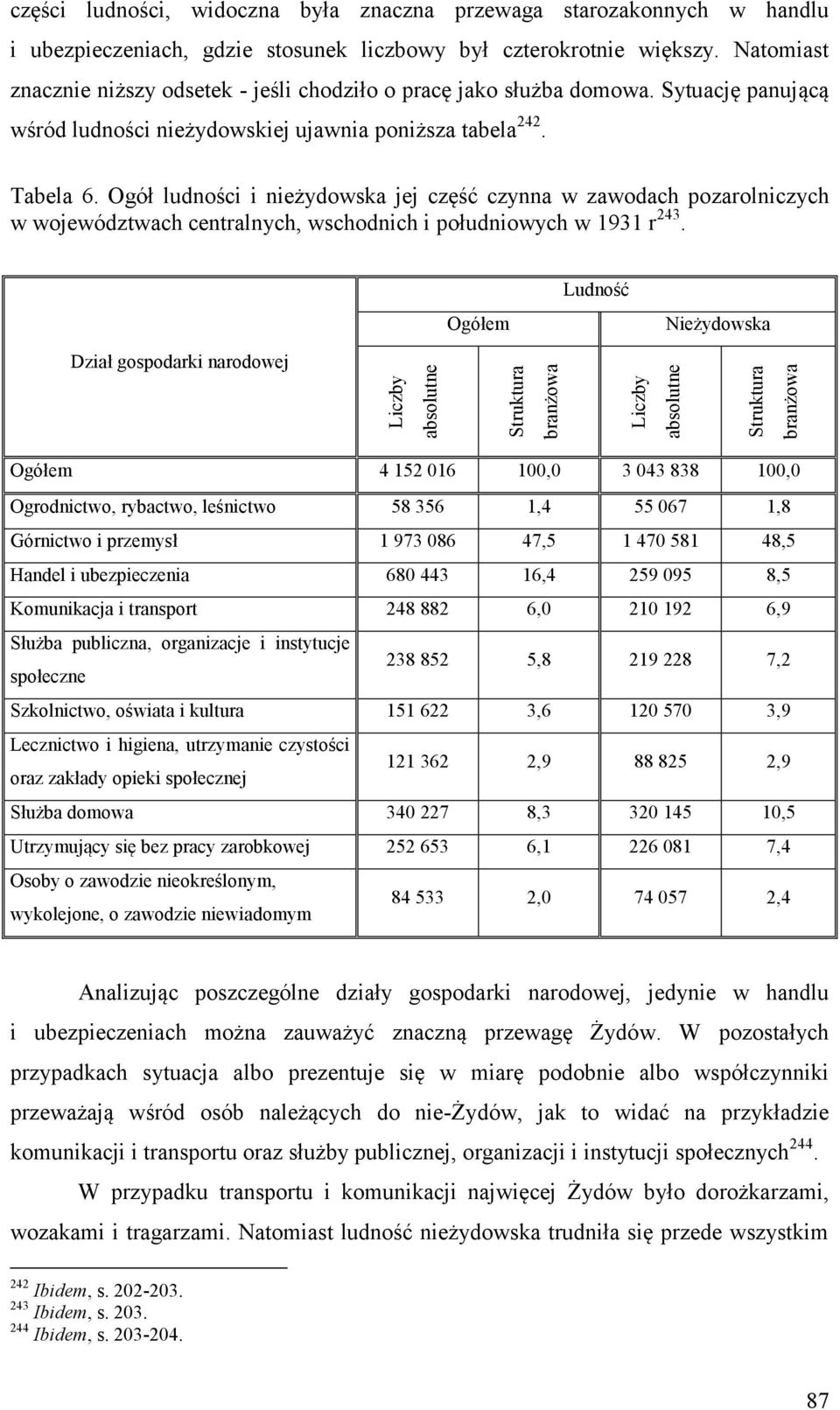 Ogół ludności i nieżydowska jej część czynna w zawodach pozarolniczych w województwach centralnych, wschodnich i południowych w 1931 r 243.