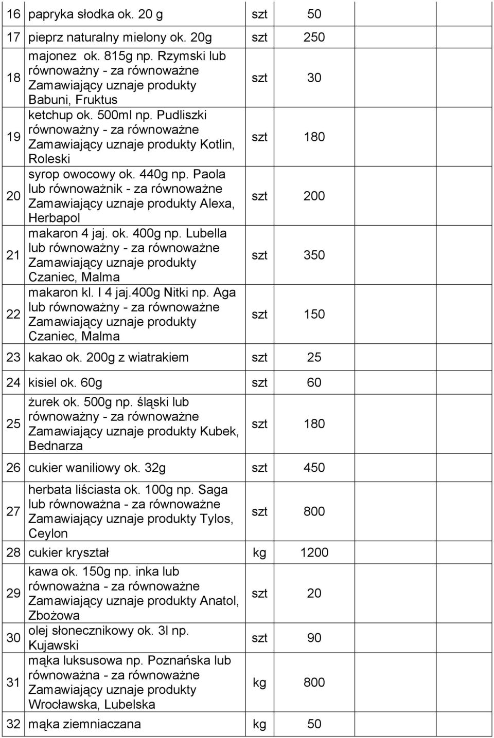 Aga lub Czaniec, Malma szt 30 szt 180 0 szt 350 szt 150 23 kakao ok. 200g z wiatrakiem szt 25 24 kisiel ok. 60g szt 60 25 żurek ok. 500g np. śląski lub Kubek, Bednarza szt 180 26 cukier waniliowy ok.