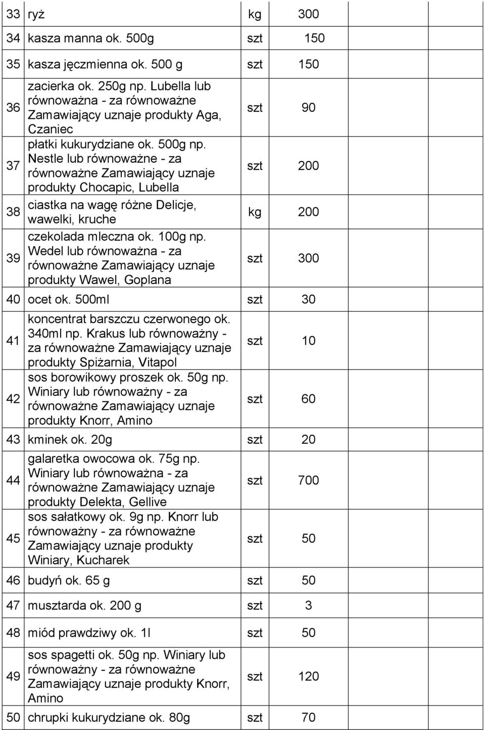 Wedel lub równoważna - za produkty Wawel, Goplana szt 90 0 kg 200 40 ocet ok. 500ml szt 30 41 42 koncentrat barszczu czerwonego ok. 340ml np.