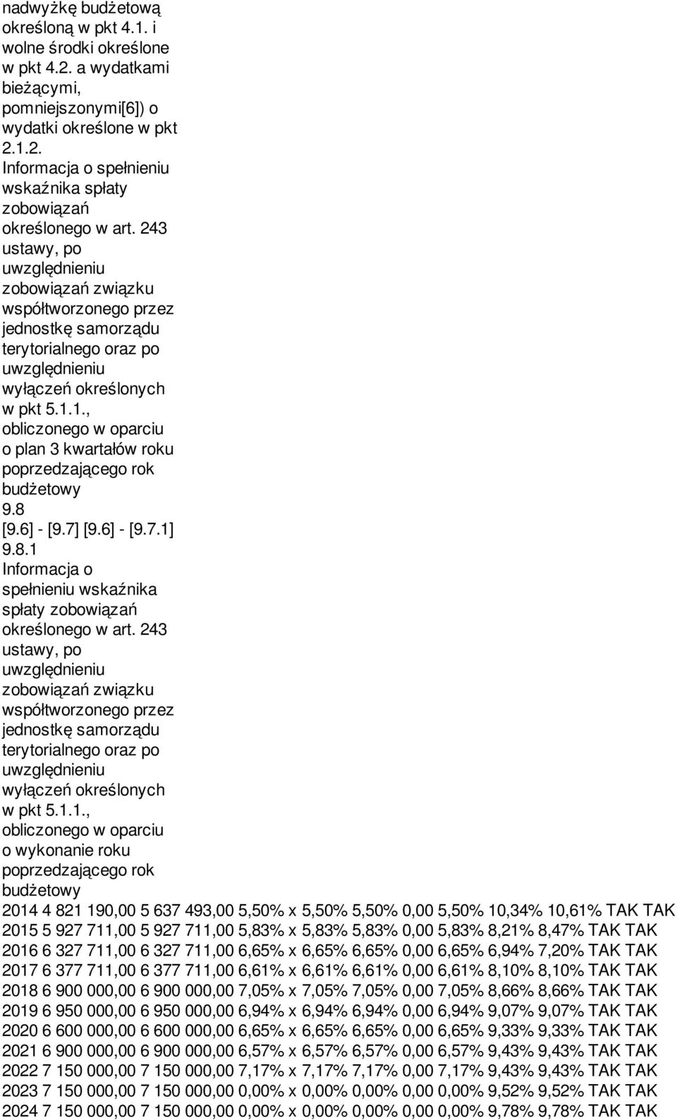 1., obliczonego w oparciu o plan 3 kwartałów roku poprzedzającego rok budżetowy 9.8 [9.6] - [9.7] [9.6] - [9.7.1] 9.8.1 Informacja o spełnieniu wskaźnika spłaty zobowiązań określonego w art. 1.