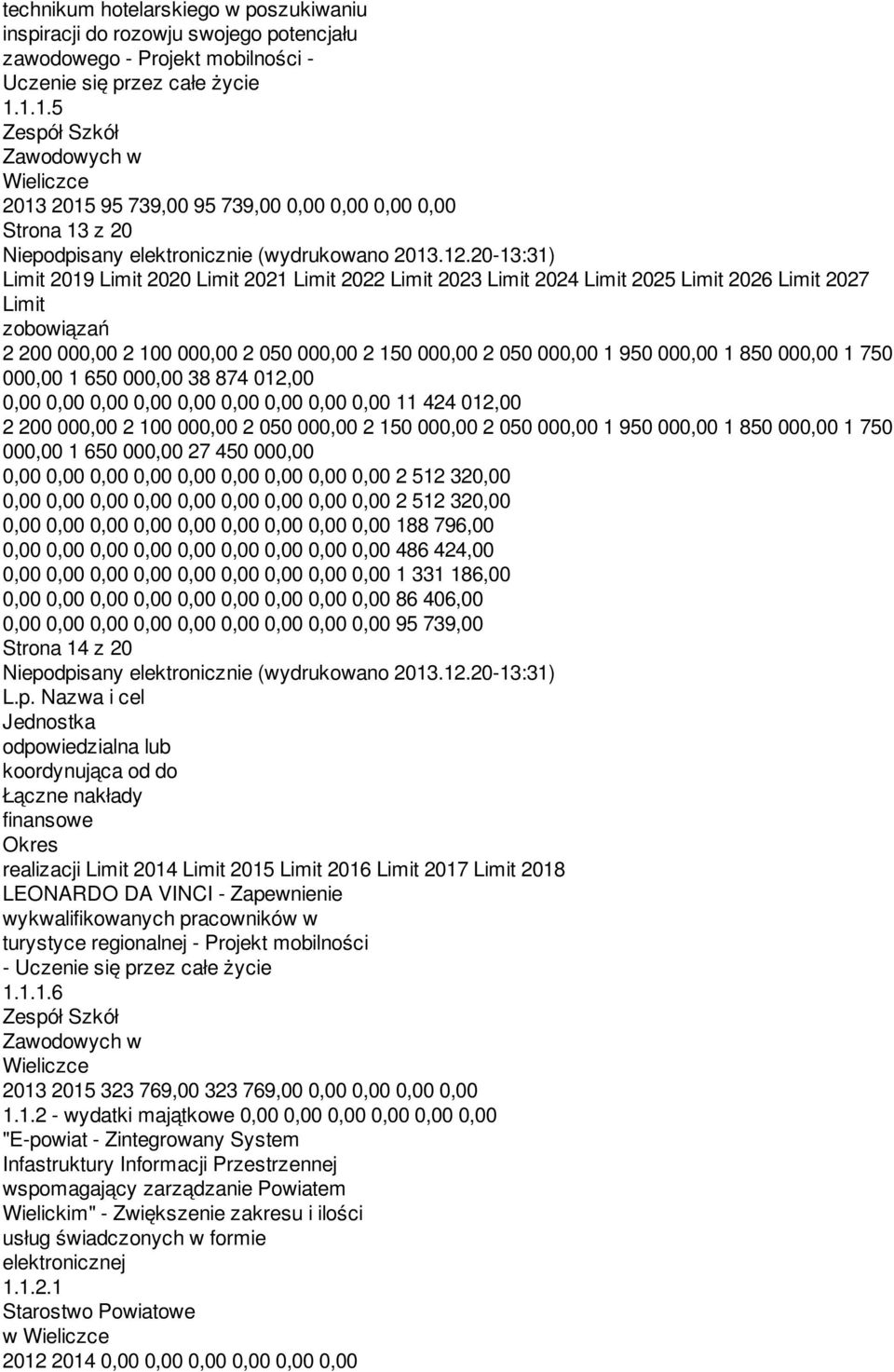 Limit 2027 Limit zobowiązań 2 200 000,00 2 100 000,00 2 050 000,00 2 150 000,00 2 050 000,00 1 950 000,00 1 850 000,00 1 750 000,00 1 650 000,00 38 874 012,00 0,00 0,00 0,00 0,00 0,00 0,00 0,00 0,00