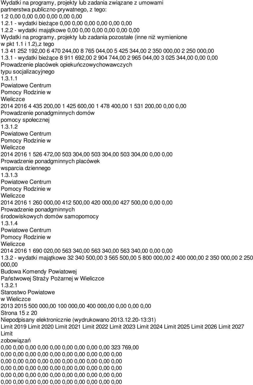 1 i 1.2),z tego 1.3 41 252 192,00 6 470 244,00 8 765 044,00 5 425 344,00 2 350 000,00 2 250 000,00 1.3.1 - wydatki bieżące 8 911 692,00 2 904 744,00 2 965 044,00 3 025 344,00 0,00 0,00 Prowadzenie placówek opiekuńczowychowawczych typu socjalizacyjnego 1.