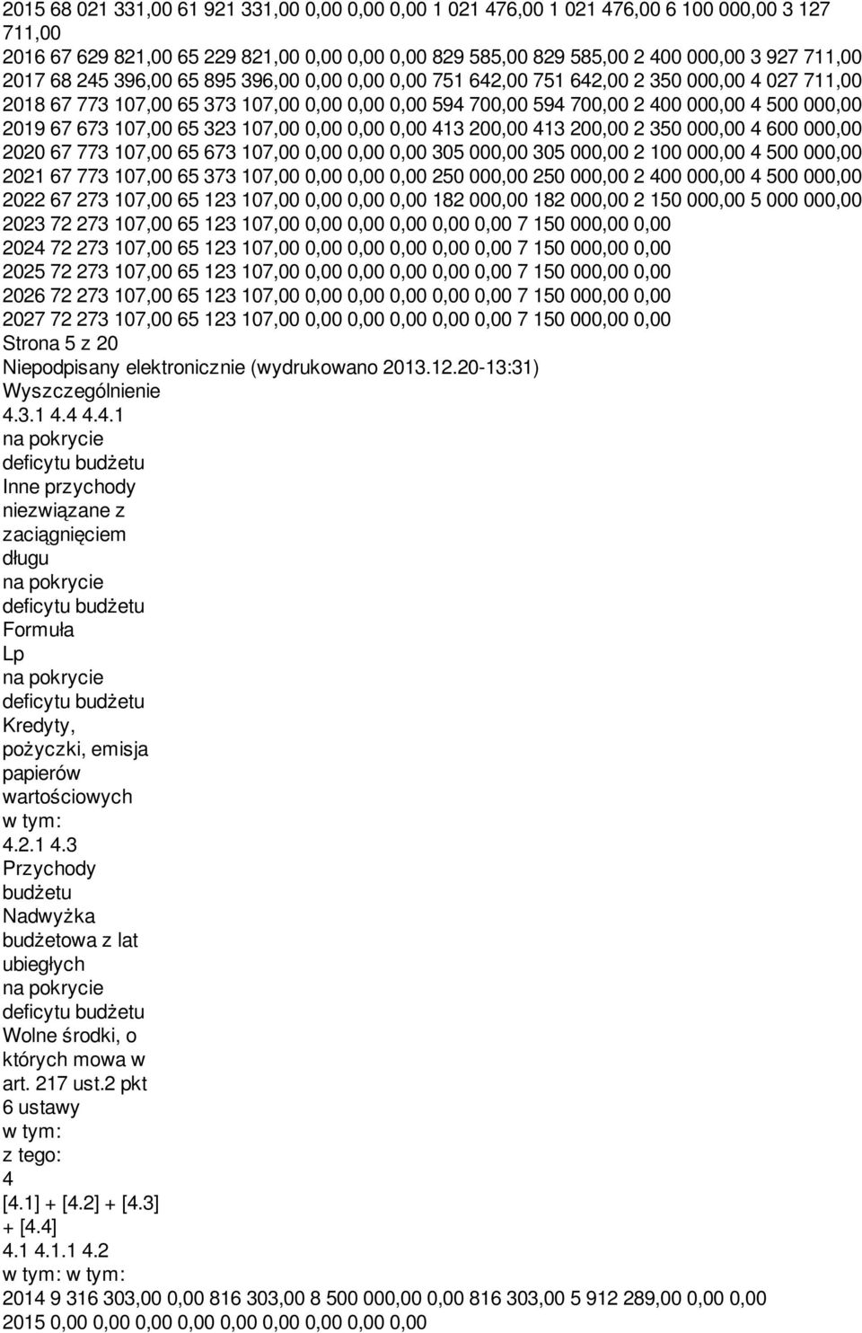 673 107,00 65 323 107,00 0,00 0,00 0,00 413 200,00 413 200,00 2 350 000,00 4 600 000,00 2020 67 773 107,00 65 673 107,00 0,00 0,00 0,00 305 000,00 305 000,00 2 100 000,00 4 500 000,00 2021 67 773