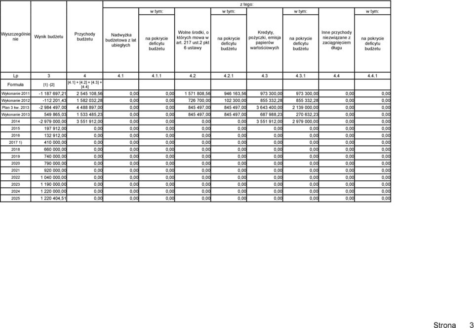 Lp 3 4 4.1 4.1.1 4.2 4.2.1 4.3 4.3.1 4.4 4.4.1 Formuła [1] -[2] [4.1] + [4.2] + [4.3] + [4.