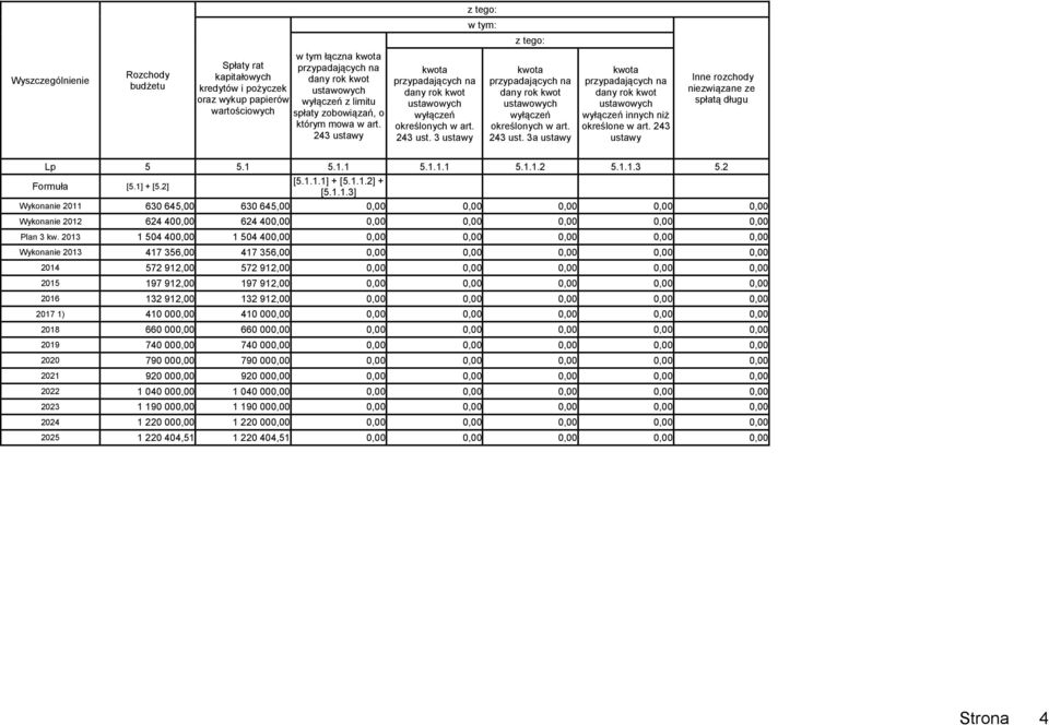 243 ust. 3a ustawy kwota przypadających na dany rok kwot ustawowych wyłączeń innych niż określone w art. 243 ustawy Inne rozchody niezwiązane ze spłatą długu Lp 5 5.1 5.1.1 5.1.1.1 5.1.1.2 5.1.1.3 5.