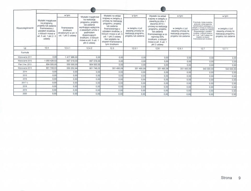 na realizacje programu, projektu lub zadania finansowanego z udziatem srodk6w, o ktorych mowa w art 5 ust 1 pkt 2 ustawy bez wzgledu na stopteh finansowania tymi srodkami w zwiazku z juz zawarta,