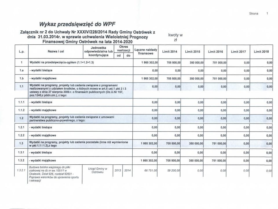 Nazwa i eel Jednostka odpowiedzialna lub koordynujqca Okres realizacji od do Laczne naktady finansowe kwoty w zt Limit 2014 Limit 201 5 Limit 201 6 Limit 201 7 Limit 201 8 1 Wydatki na