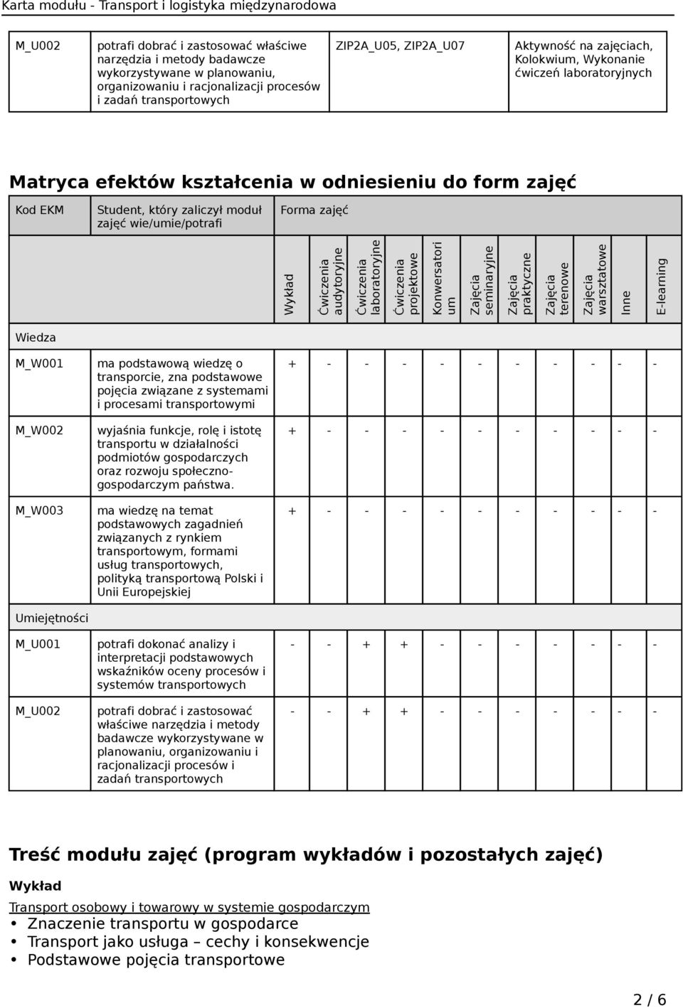 Ćwiczenia laboratoryjne Ćwiczenia projektowe Konwersatori um seminaryjne praktyczne terenowe warsztatowe Inne E-learning Wiedza M_W001 M_W002 M_W003 Umiejętności M_U001 M_U002 ma podstawową wiedzę o