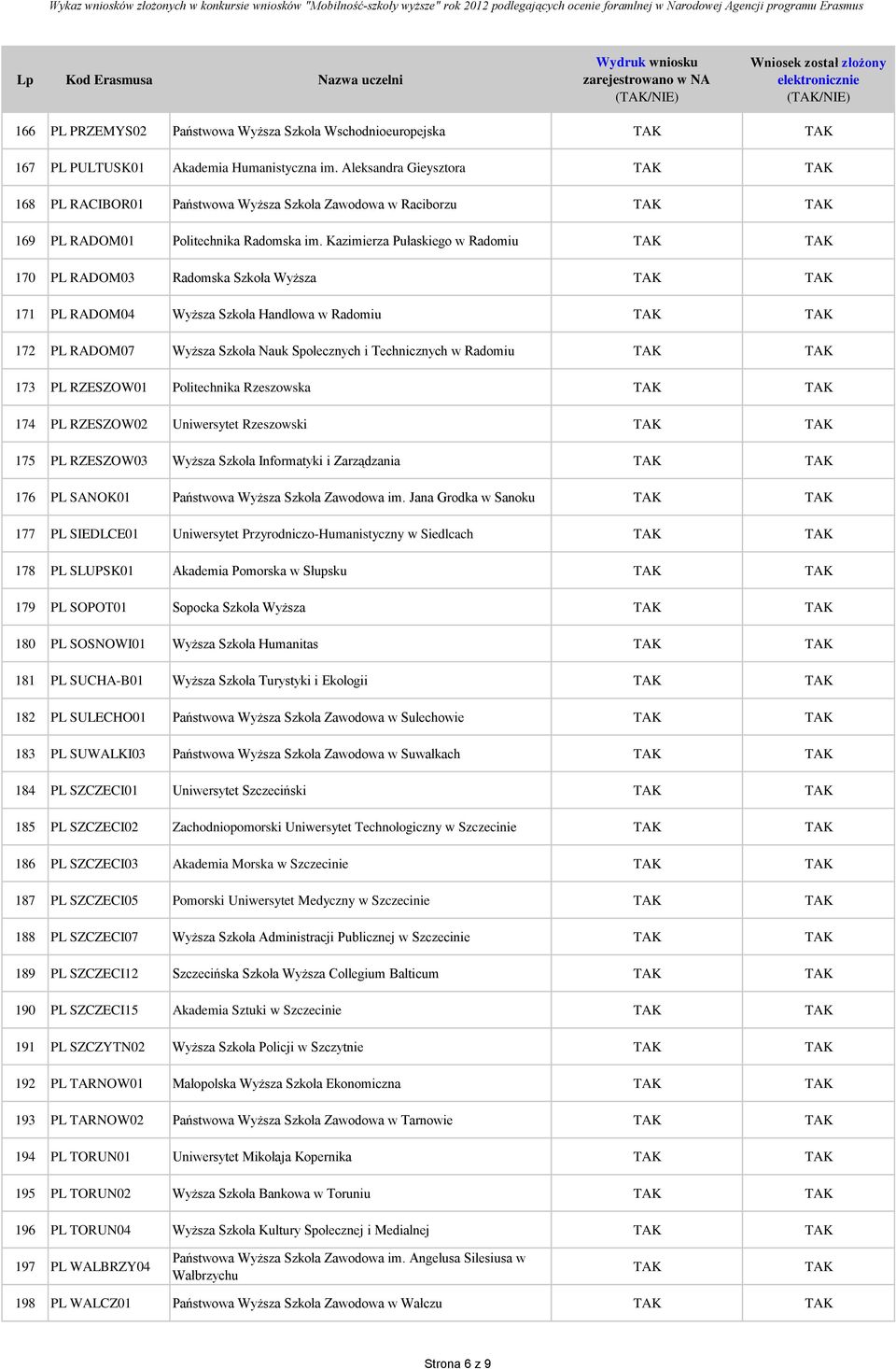 Kazimierza Pułaskiego w Radomiu 170 PL RADOM03 Radomska Szkoła Wyższa 171 PL RADOM04 Wyższa Szkoła Handlowa w Radomiu 172 PL RADOM07 Wyższa Szkoła Nauk Społecznych i Technicznych w Radomiu 173 PL