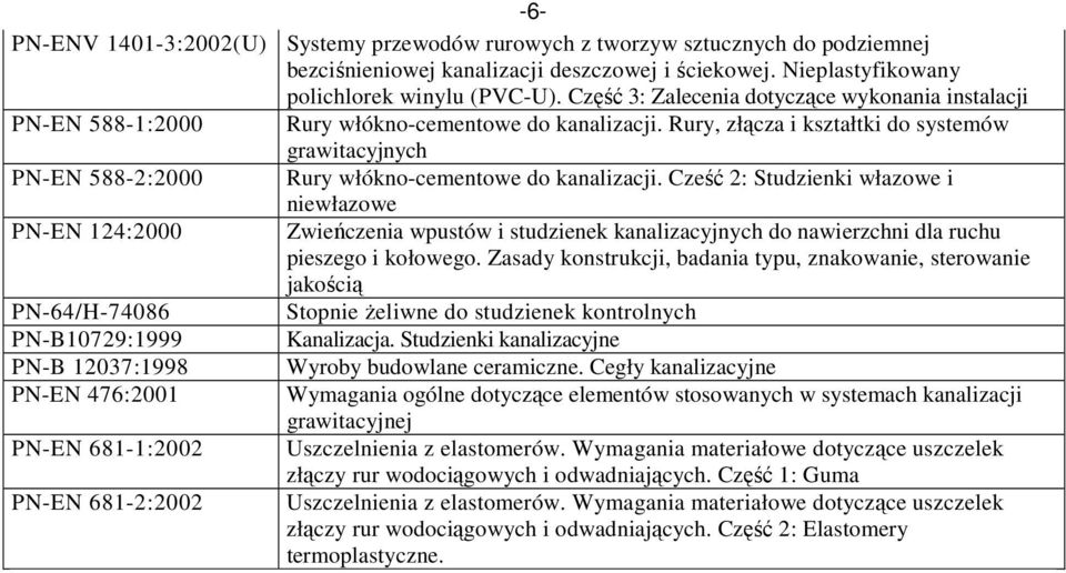 Rury, złącza i kształtki do systemów grawitacyjnych PN-EN 588-2:2000 Rury włókno-cementowe do kanalizacji.