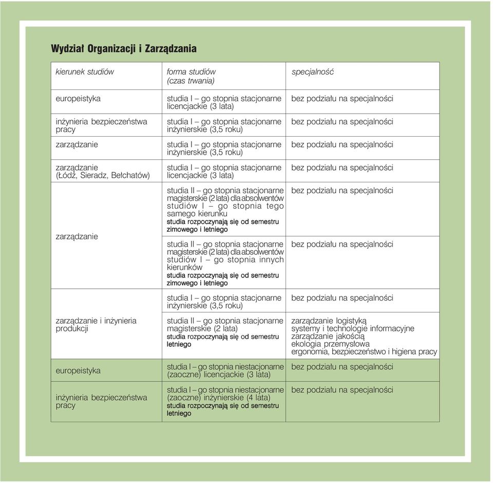 go stopnia tego samego kierunku zimowego i magisterskie (2 lata) dla absolwentów studiów I go stopnia innych kierunków zimowego i magisterskie (2 lata)