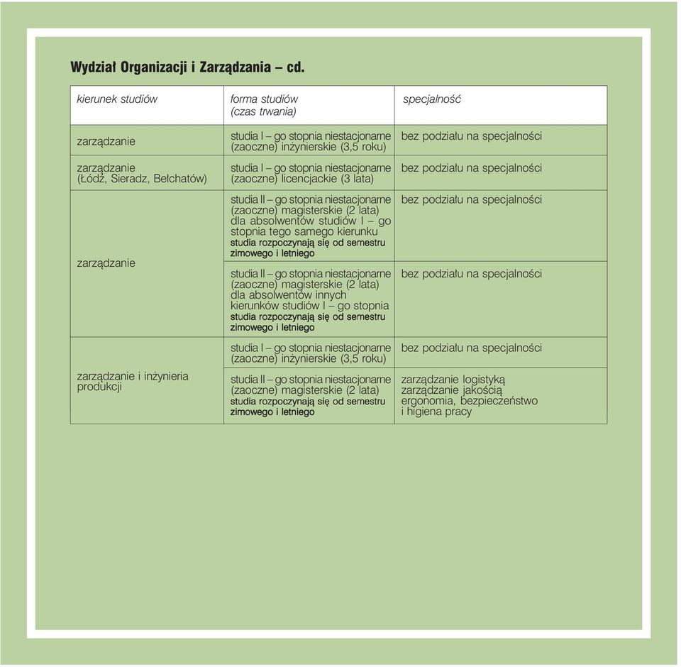 (zaoczne) zarządzanie (Łódź, Sieradz, Bełchatów) (zaoczne) licencjackie (3 lata) zarządzanie zarządzanie i inżynieria produkcji dla