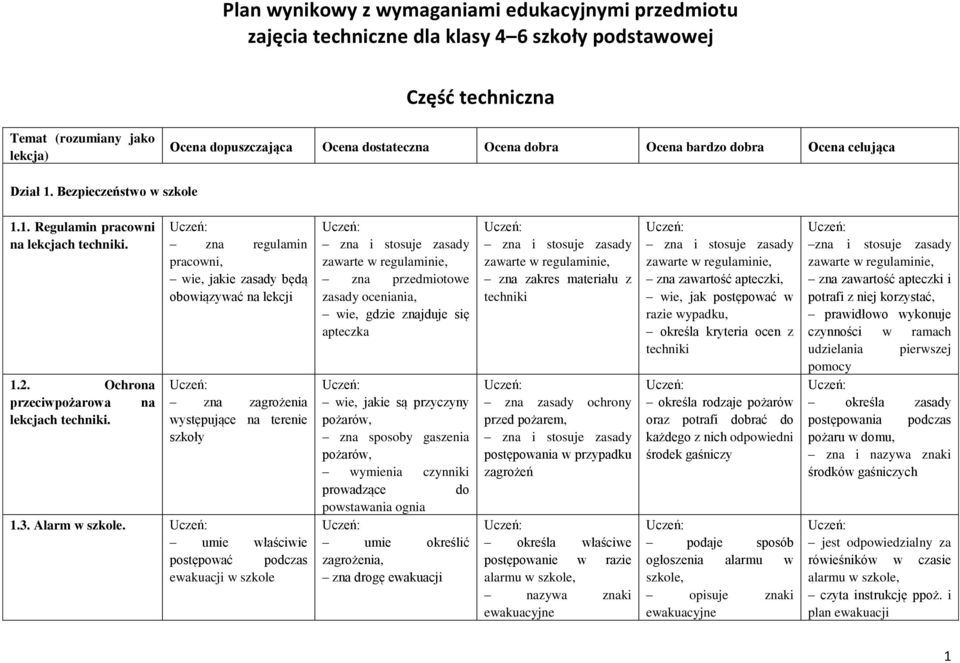 Plan Wynikowy Z Wymaganiami Edukacyjnymi Przedmiotu Zajęcia