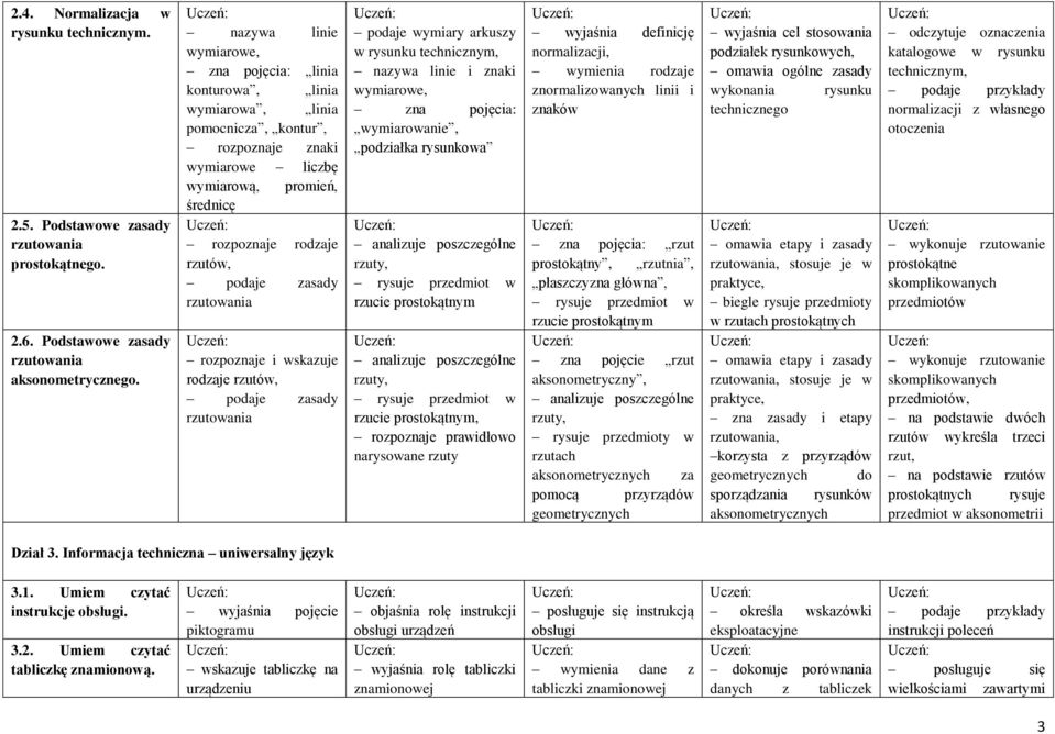 zasady rzutowania rozpoznaje i wskazuje rodzaje rzutów, podaje zasady rzutowania podaje wymiary arkuszy w rysunku technicznym, nazywa linie i znaki wymiarowe, zna pojęcia: wymiarowanie, podziałka