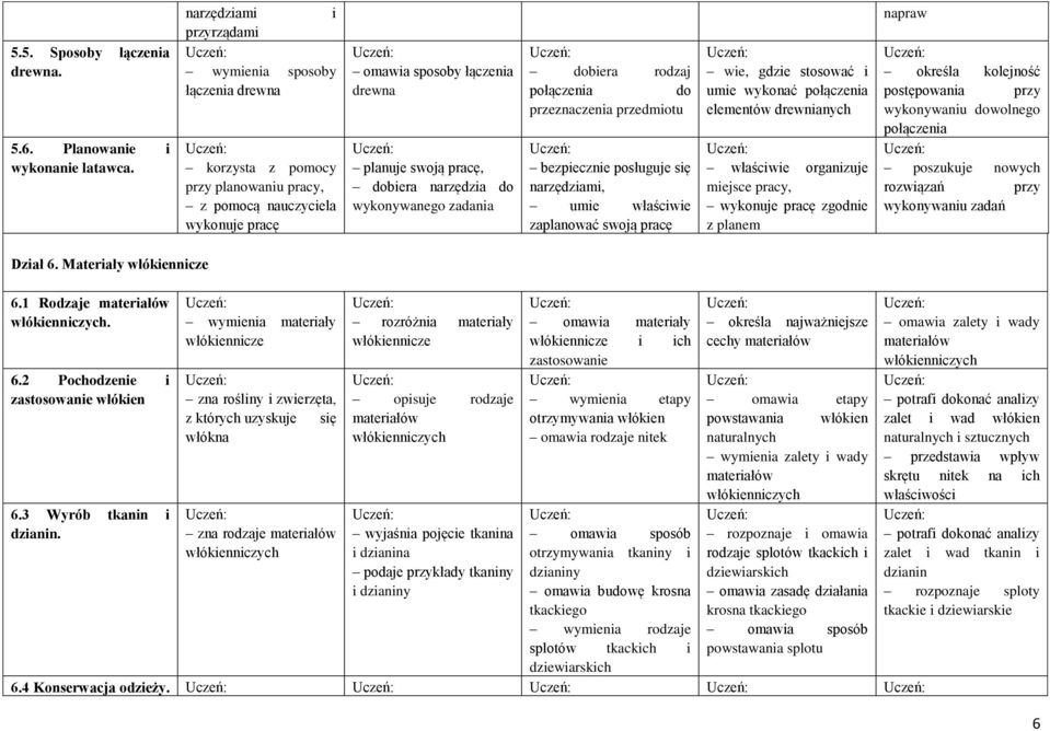 narzędzia do wykonywanego zadania dobiera rodzaj połączenia do przeznaczenia przedmiotu bezpiecznie posługuje się narzędziami, umie właściwie zaplanować swoją pracę wie, gdzie stosować i umie wykonać