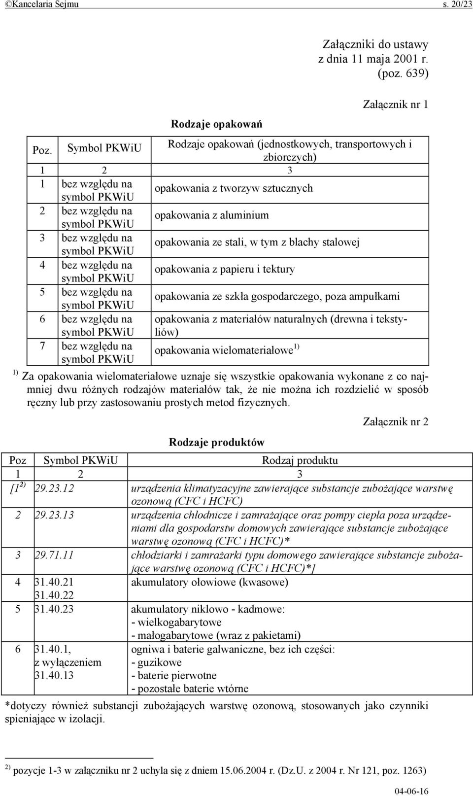 bez względu na symbol PKWiU opakowania ze stali, w tym z blachy stalowej 4 bez względu na symbol PKWiU opakowania z papieru i tektury 5 bez względu na opakowania ze szkła gospodarczego, poza