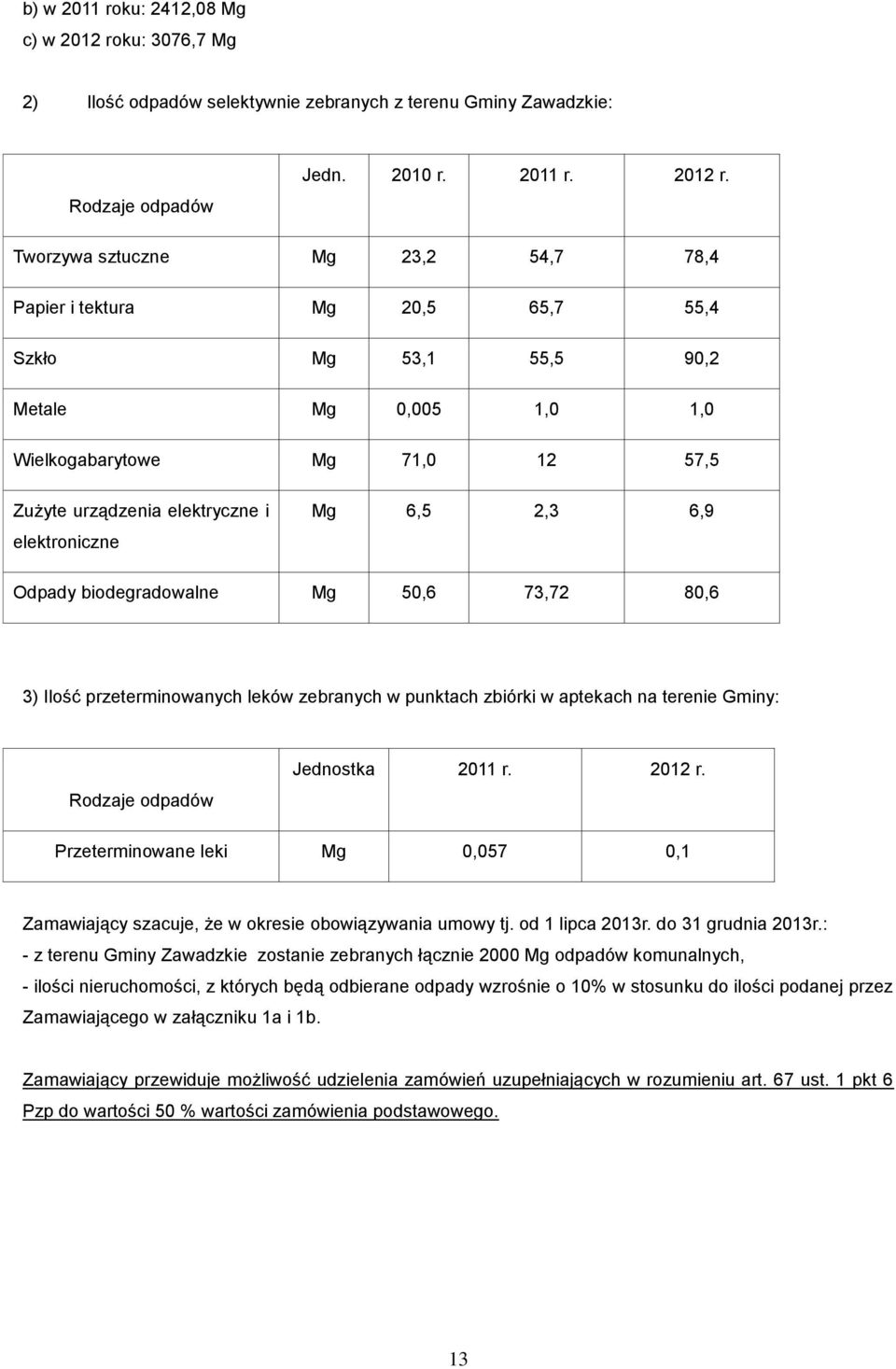 Tworzywa sztuczne Mg 23,2 54,7 78,4 Papier i tektura Mg 20,5 65,7 55,4 Szkło Mg 53,1 55,5 90,2 Metale Mg 0,005 1,0 1,0 Wielkogabarytowe Mg 71,0 12 57,5 Zużyte urządzenia elektryczne i elektroniczne