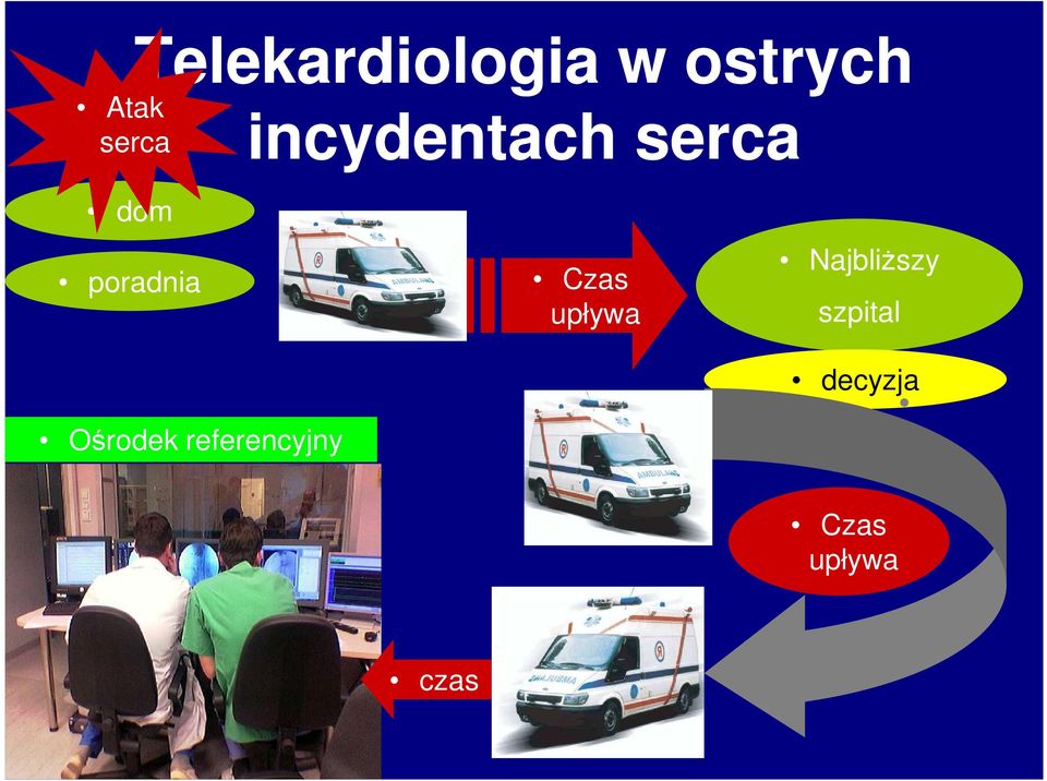 poradnia Ośrodek referencyjny Czas