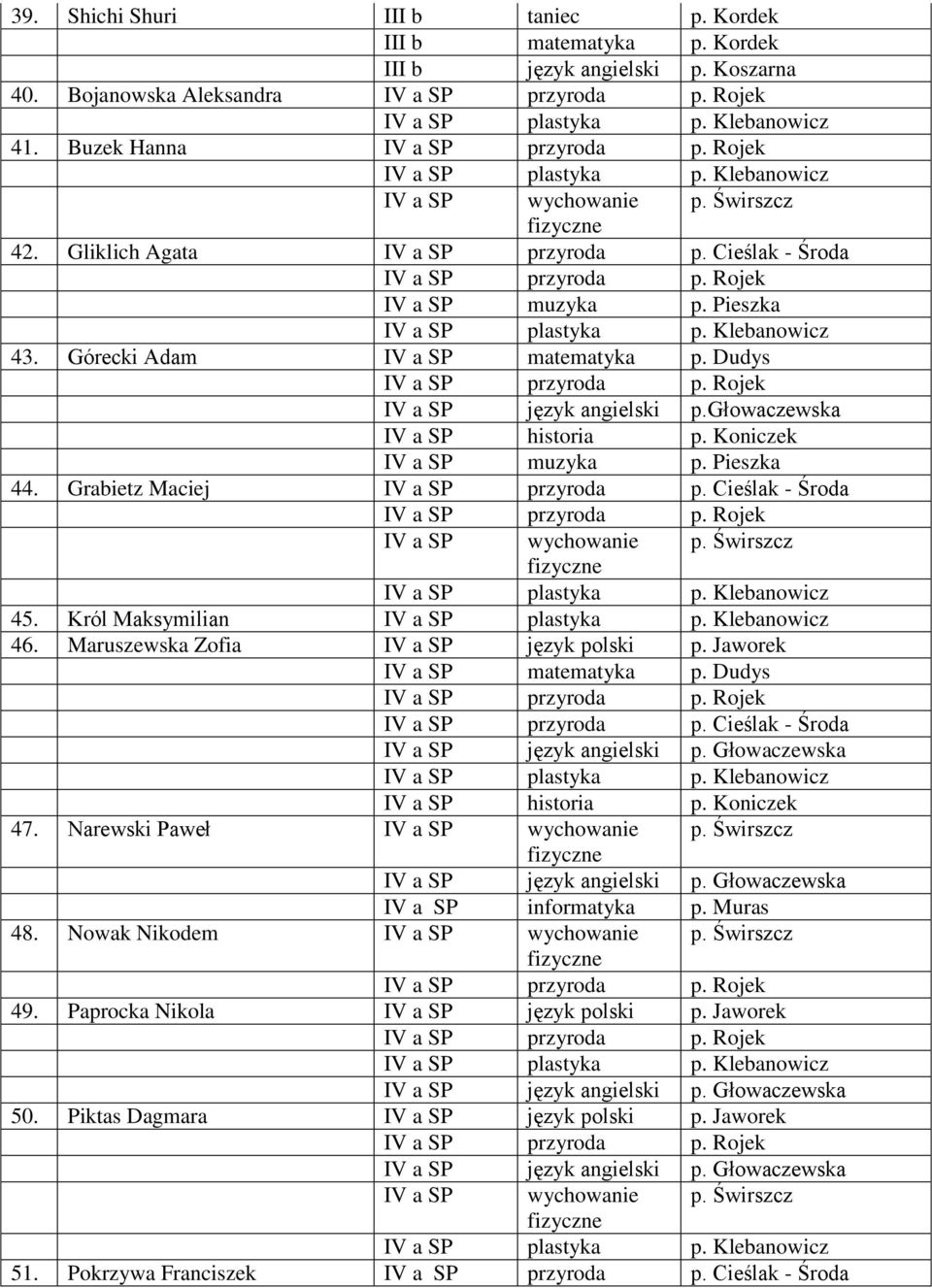 Cieślak - Środa 45. Król Maksymilian 46. Maruszewska Zofia IV a SP język polski p. Jaworek IV a SP matematyka p. Dudys IV a SP przyroda p. Cieślak - Środa IV a SP historia p. Koniczek 47.