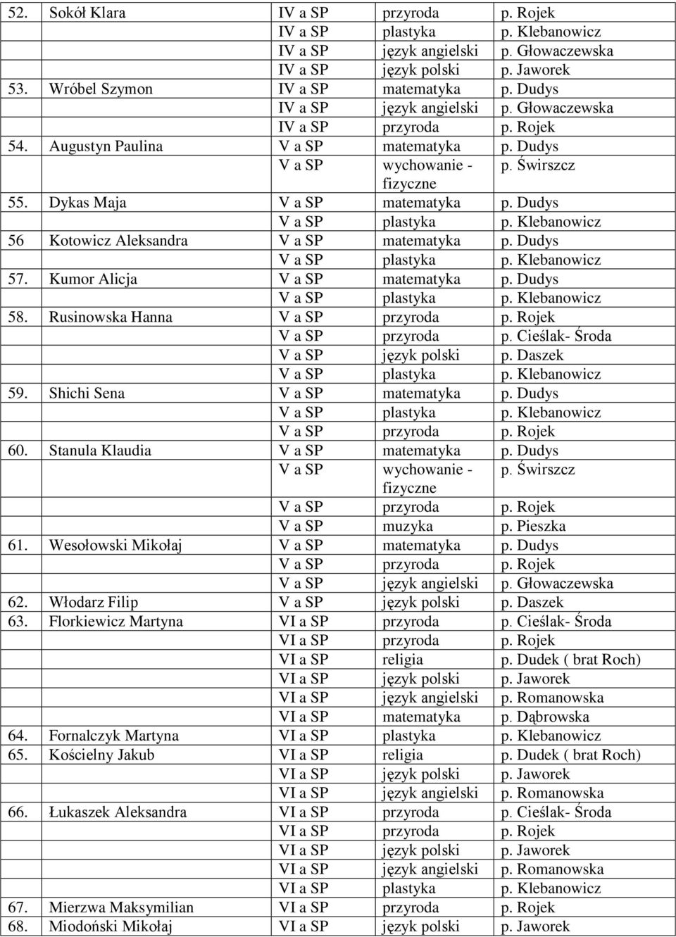 Cieślak- Środa V a SP język polski p. Daszek 59. Shichi Sena V a SP matematyka p. Dudys 60. Stanula Klaudia V a SP matematyka p. Dudys V a SP wychowanie - p. Świrszcz V a SP muzyka p. Pieszka 61.