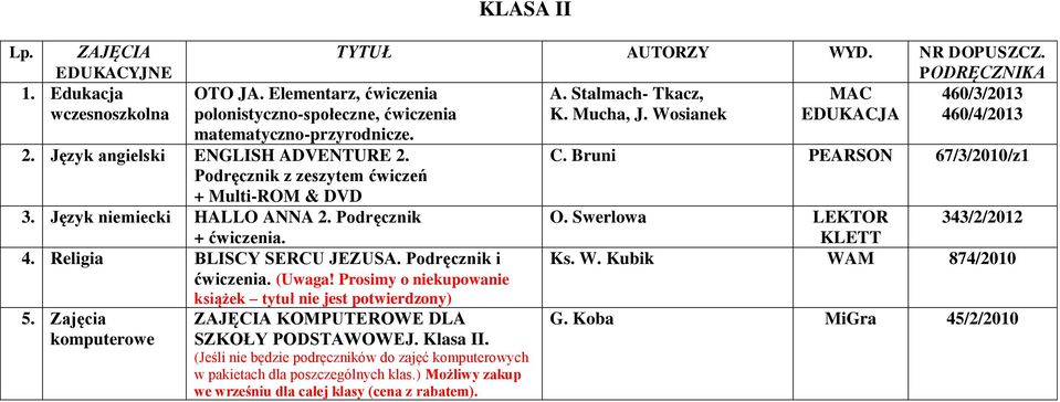Prosimy o niekupowanie książek tytuł nie jest potwierdzony) 5. Zajęcia komputerowe KLASA II A. Stalmach- Tkacz, MAC 460/3/2013 K. Mucha, J. Wosianek EDUKACJA 460/4/2013 SZKOŁY PODSTAWOWEJ.