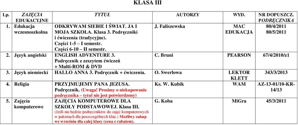 Język niemiecki HALLO ANNA 3. Podręcznik O. Swerlowa LEKTOR KLETT 4. Religia PRZYJMUJEMY PANA JEZUSA. (Uwaga! Prosimy o niekupowanie podręcznika tytuł nie jest potwierdzony) 5.