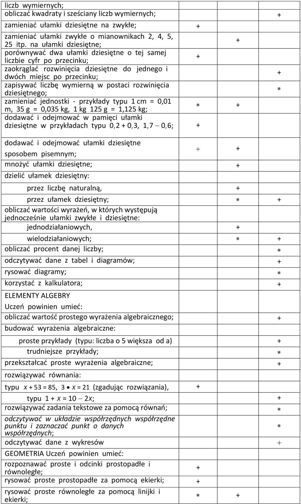 postaci rozwinięcia dziesiętnego; zamieniać jednostki - przykłady typu 1 cm = 0,01 m, 35 g = 0,035 kg, 1 kg 125 g = 1,125 kg; dodawać i odejmować w pamięci ułamki dziesiętne w przykładach typu 0,2