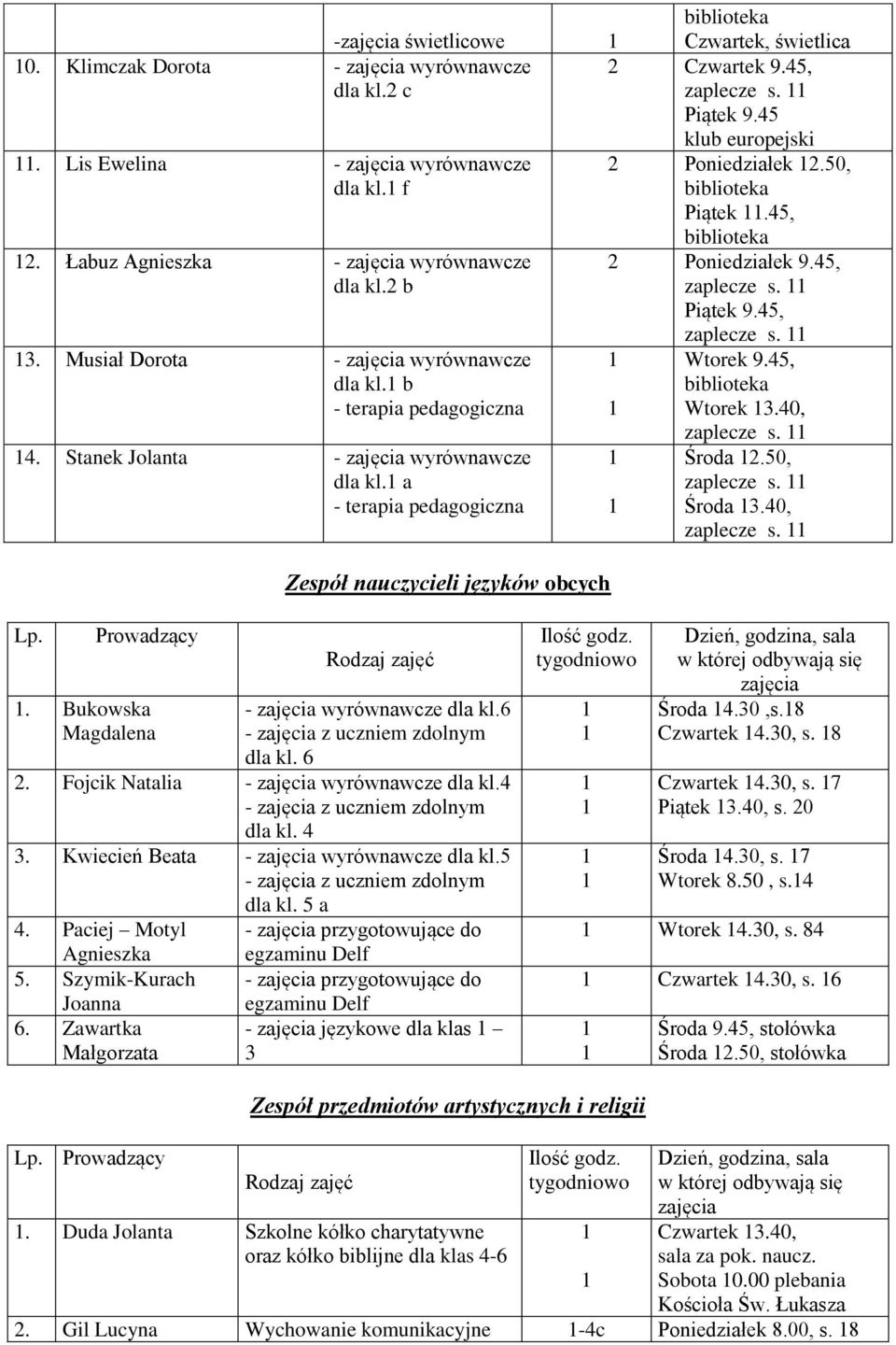 45, zaplecze s. Wtorek 9.45, Wtorek 3.40, zaplecze s. Środa 2.50, zaplecze s. Środa 3.40, zaplecze s.. Bukowska Magdalena - wyrównawcze dla kl.6 - z uczniem zdolnym dla kl. 6 2.