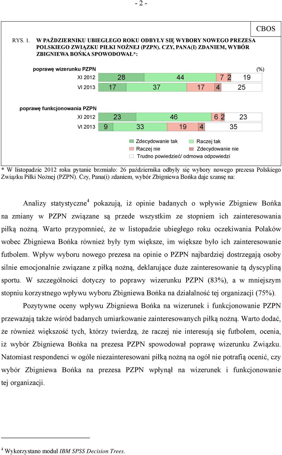 Zdecydowanie tak Raczej tak Raczej nie Zdecydowanie nie Trudno powiedzieć/ odmowa odpowiedzi * W listopadzie 2012 roku pytanie brzmiało: 26 października odbyły się wybory nowego prezesa Polskiego